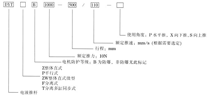 电液推杆型号及含义和规范